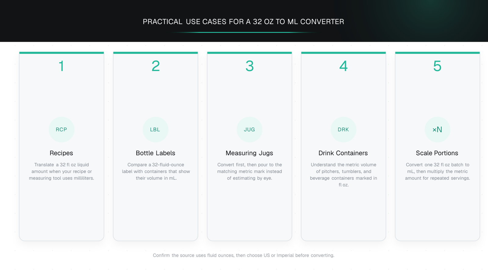 Five practical uses for a 32 oz to ml converter: recipes, bottle labels, measuring jugs, drink containers, and scaling portions.
