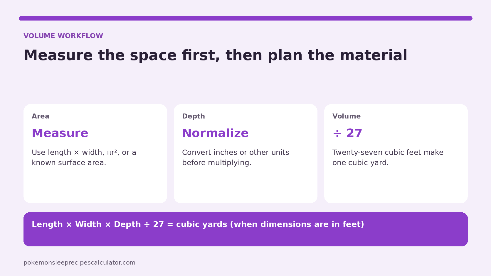 Cubic yard planning infographic showing area, depth, and the conversion from cubic feet to cubic yards.