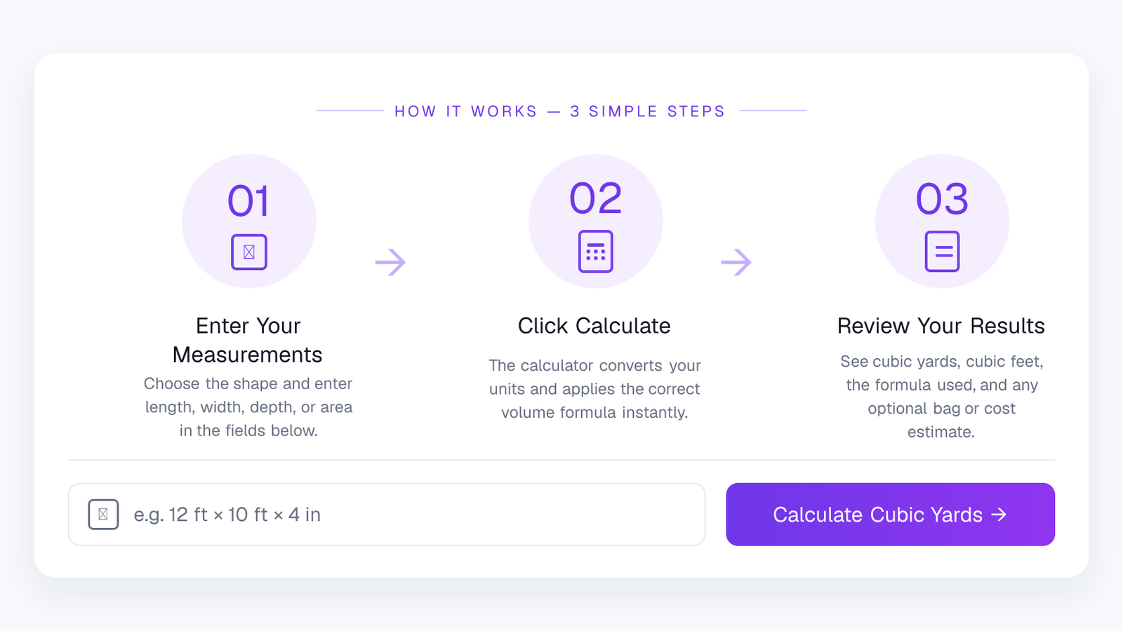 Three-step cubic yard calculator guide showing how to enter project measurements, calculate cubic yards, and review the results.