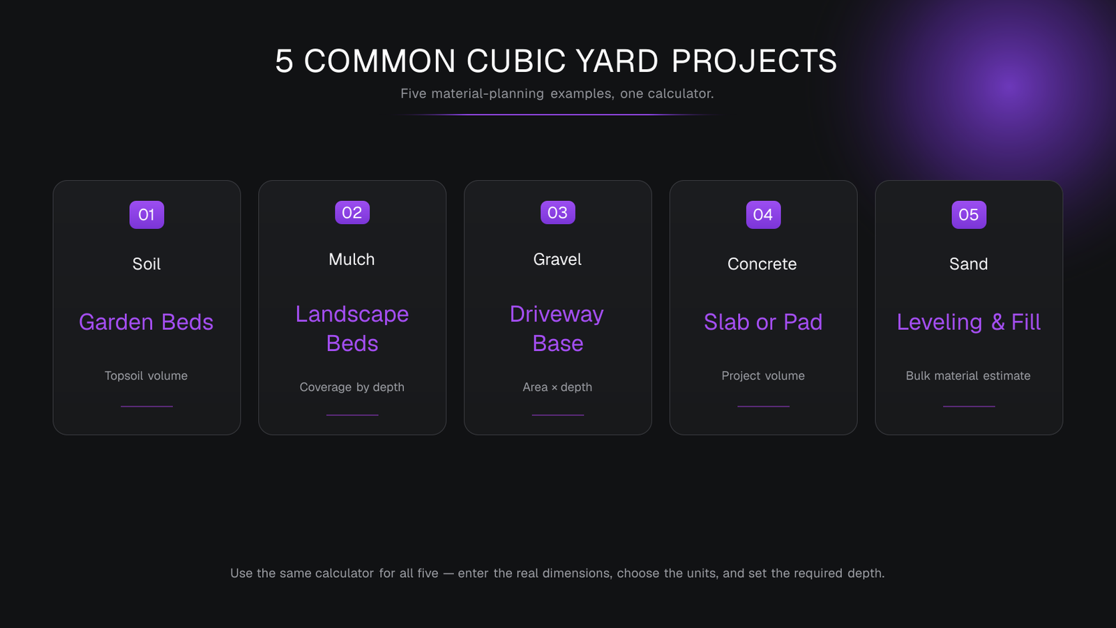 Five common cubic yard project examples for soil, mulch, gravel, concrete, and sand.