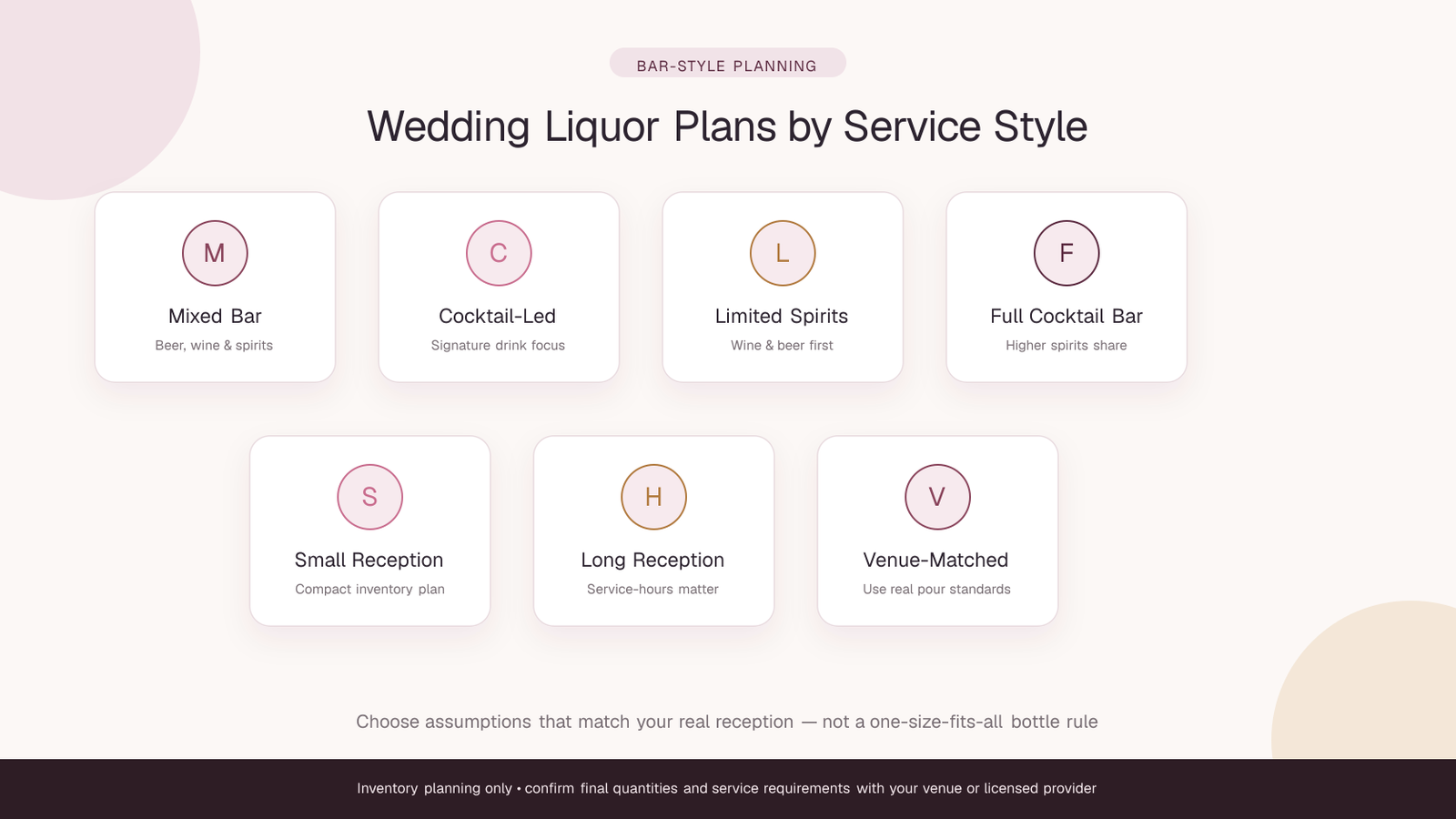 Seven wedding liquor planning styles: mixed bar, cocktail-led, limited spirits, full cocktail bar, small reception, long reception, and venue-matched planning.