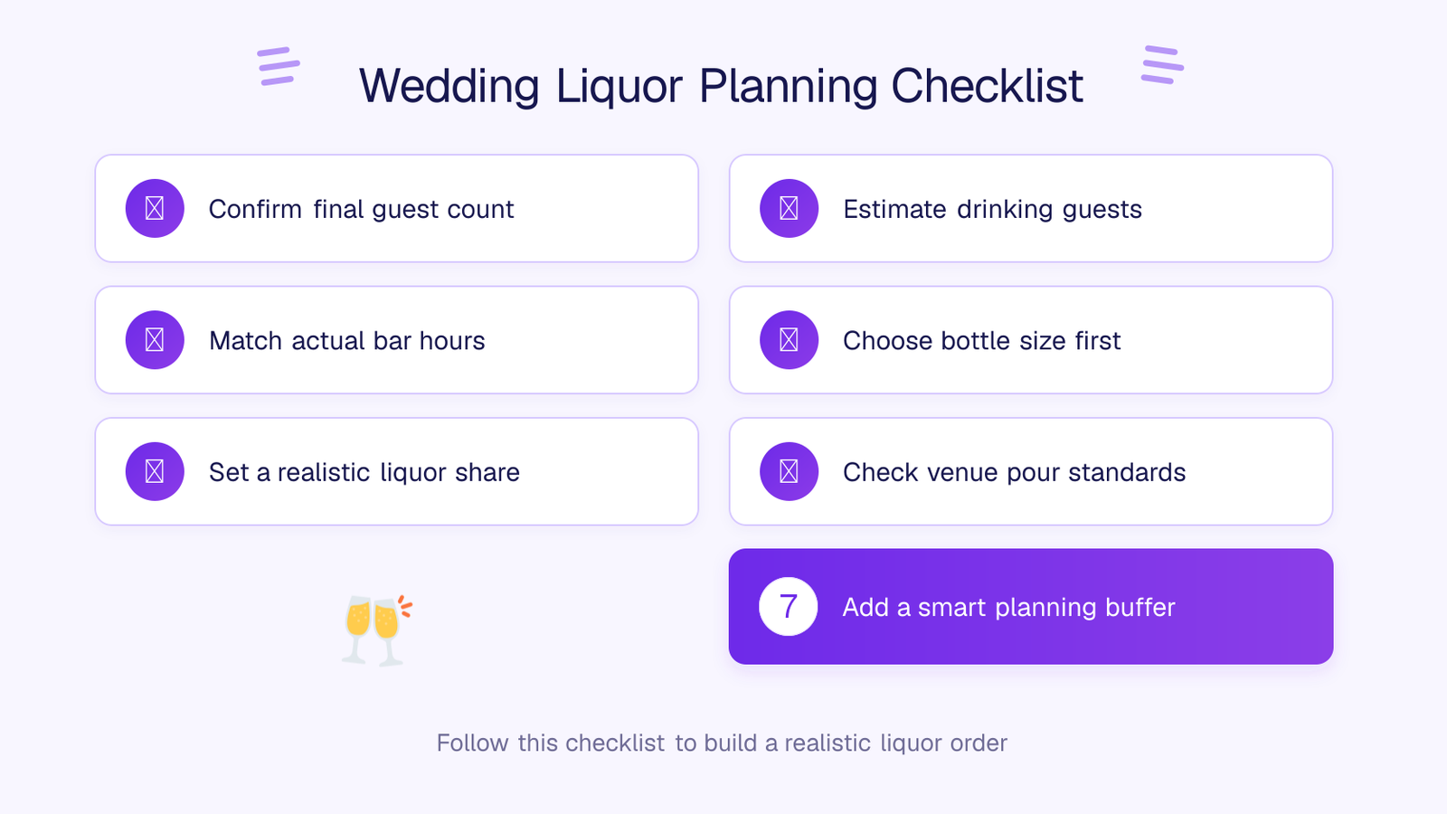 Wedding Liquor Planning Checklist with seven planning checks: confirm final guest count, estimate drinking guests, match actual bar hours, choose bottle size, set a realistic liquor share, check venue pour standards, and add a planning buffer.